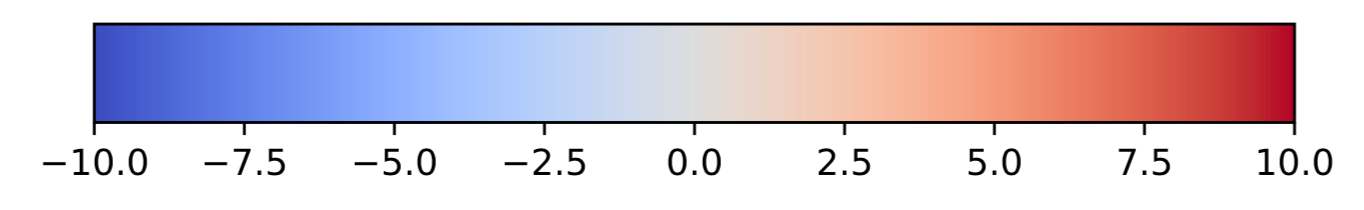 HCA Scale